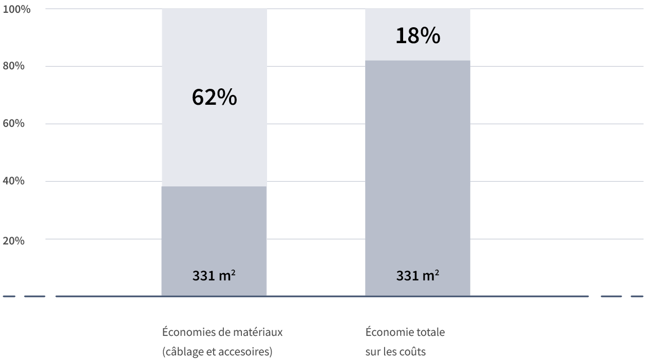 or_subpage_diagram1_fr.png