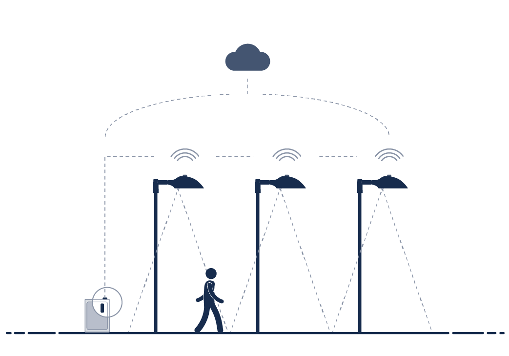 Citygrid Connect cloud- en webgebaseerd