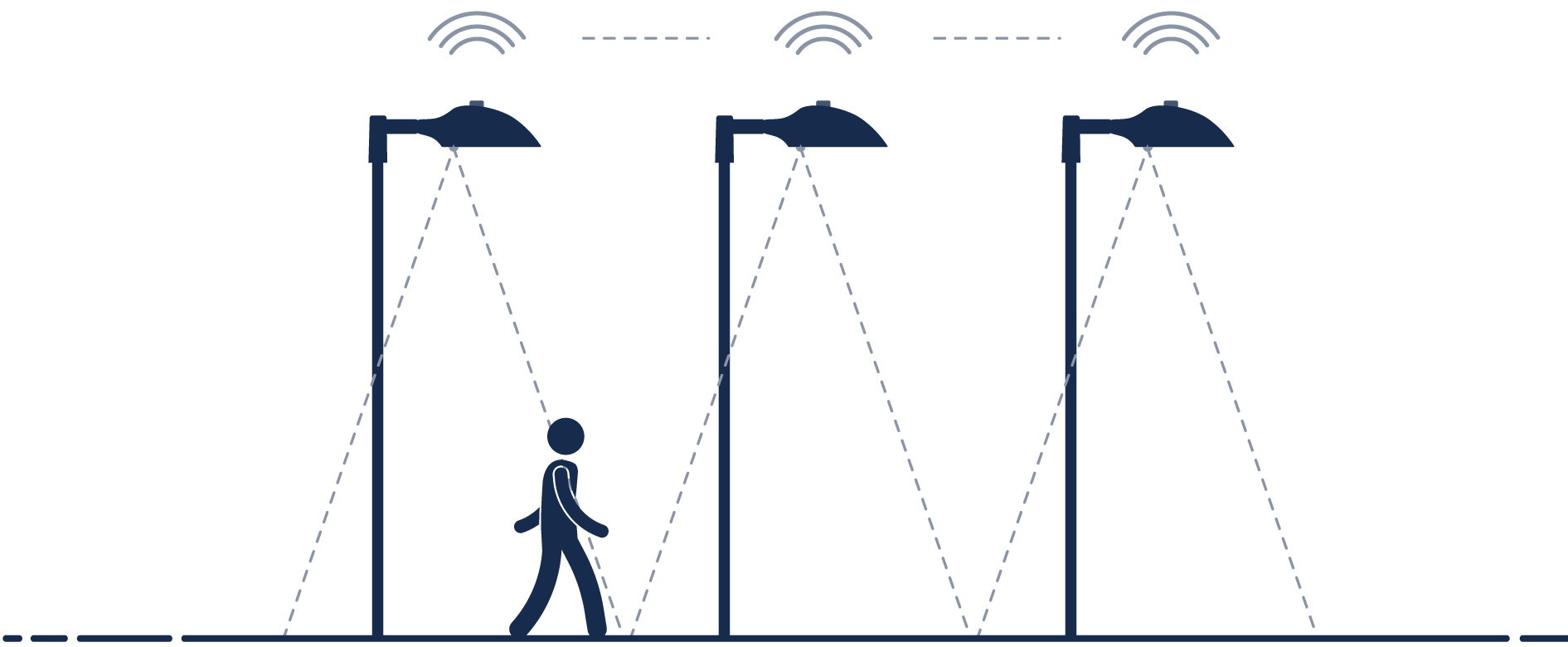 Plug en Play voor installatie van Citygrid