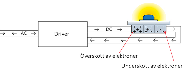 fagerhult_lumière_led_2