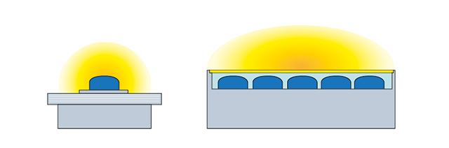 fagerhult_led_lumière_blanche